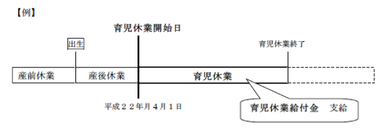 育児給付金の解説１