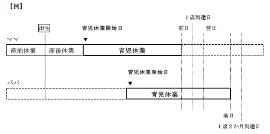 育児給付金の解説２