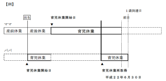 育児給付金の解説３