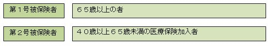 介護保険の被保険者