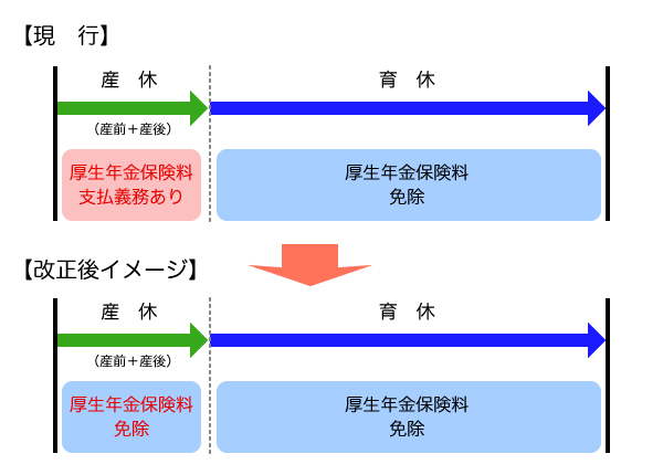 育休 社会 保険 料 免除