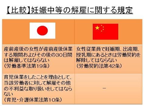 日中解雇規定