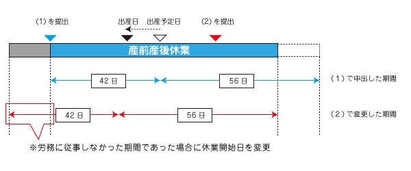 免除 産休 社会 保険 料