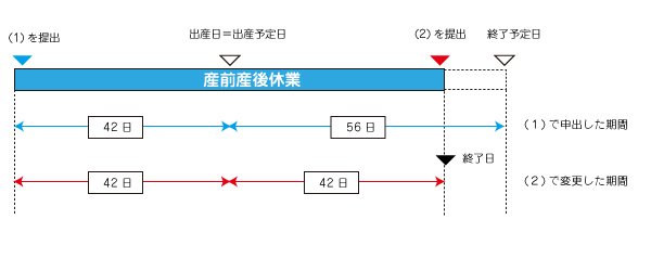 産後４