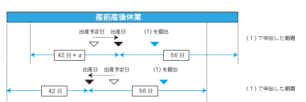 産後３