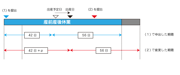 産後２