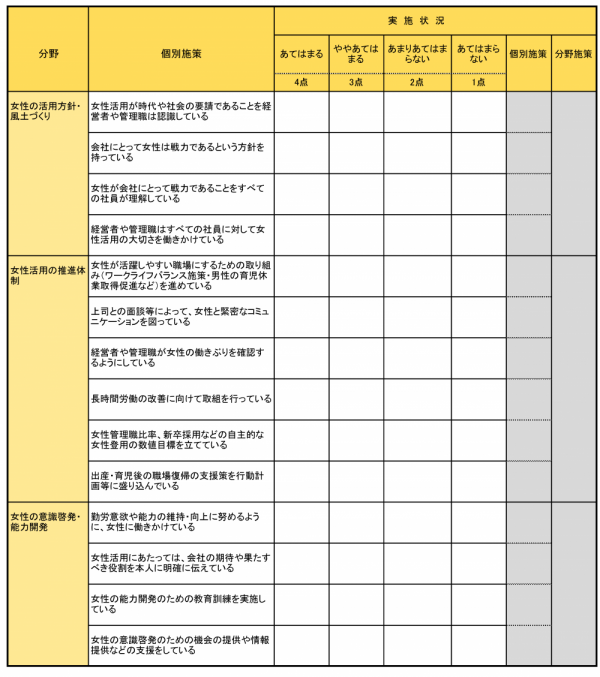 女性活躍の現状把握