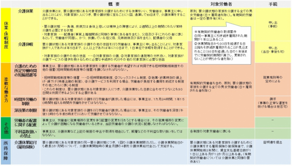 育児介護休業法