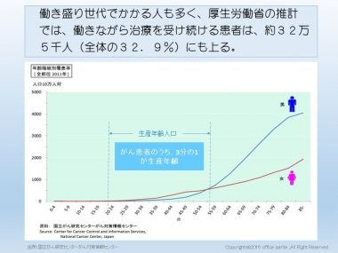 治療との両立