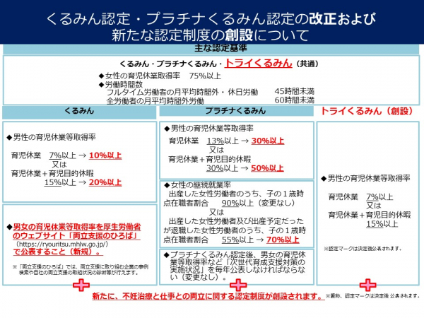 改正された認定基準