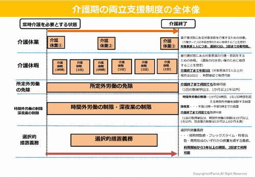 介護支援制度の全体像