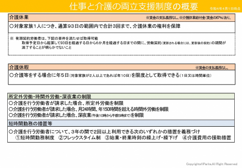 介護保険制度の概要