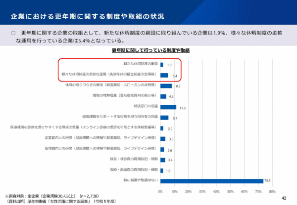 更年期の企業の取組