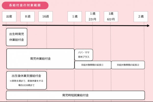 給付金